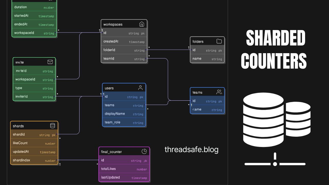 Sharded Counters: How Facebook Scales Like Buttons to Billions